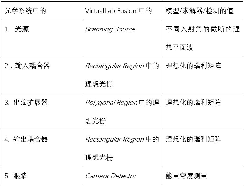 基于微软专利的带蝴蝶出瞳扩展的光波导结构的图13