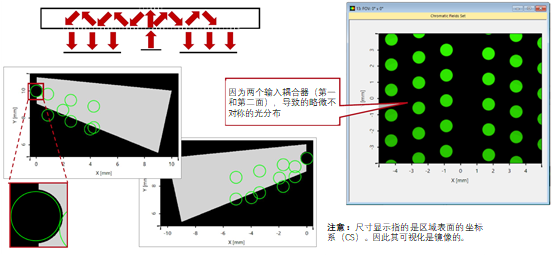 基于微软专利的带蝴蝶出瞳扩展的光波导结构的图16