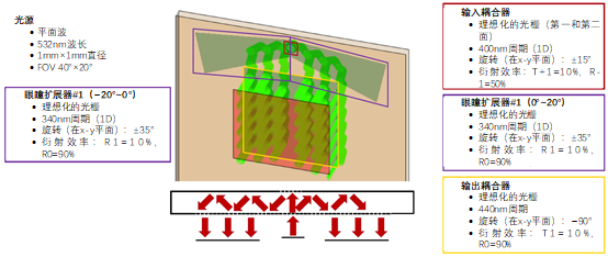 基于微软专利的带蝴蝶出瞳扩展的光波导结构的图4