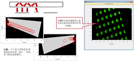 基于微软专利的带蝴蝶出瞳扩展的光波导结构的图17