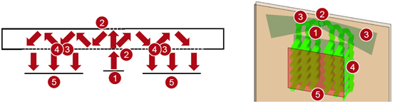 基于微软专利的带蝴蝶出瞳扩展的光波导结构的图12