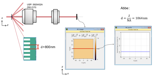 用阿贝判据研究显微系统的分辨率的图8