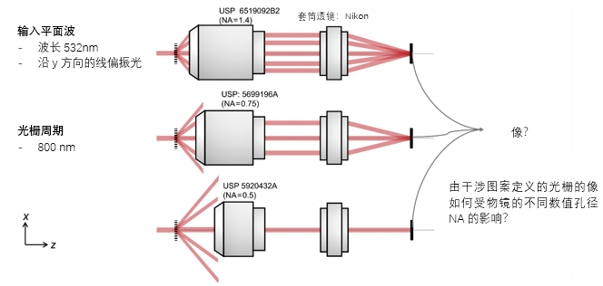 用阿贝判据研究显微系统的分辨率的图2