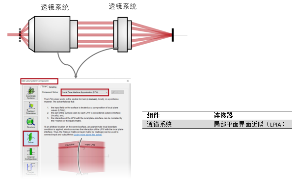 用阿贝判据研究显微系统的分辨率的图4