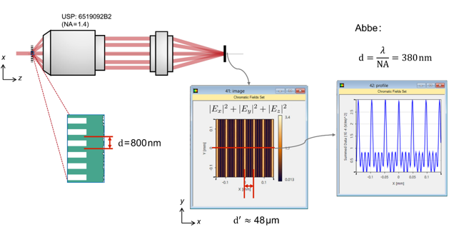 用阿贝判据研究显微系统的分辨率的图6