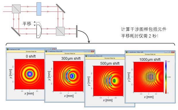 马赫-泽德干涉仪的图4