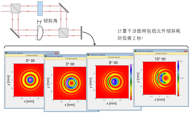 马赫-泽德干涉仪的图3