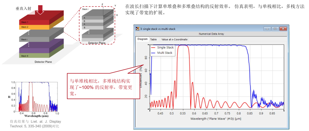 使用VirtualLab Fusion仿真多層雙折射反射偏振器的圖9