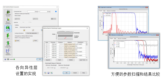使用VirtualLab Fusion仿真多層雙折射反射偏振器的圖11