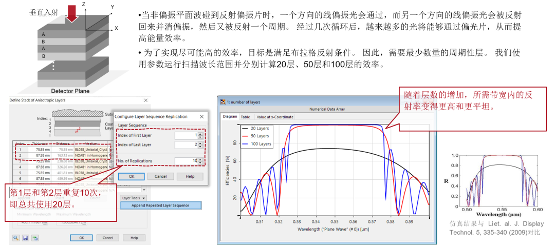 使用VirtualLab Fusion仿真多層雙折射反射偏振器的圖6