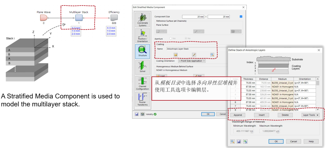 使用VirtualLab Fusion仿真多層雙折射反射偏振器的圖3