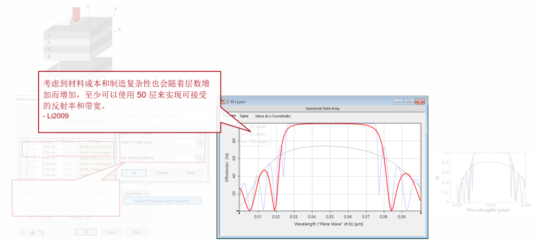 使用VirtualLab Fusion仿真多層雙折射反射偏振器的圖7