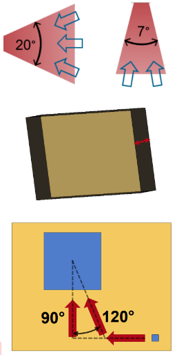 【VirtualLab 】光导布局设计工具的图4