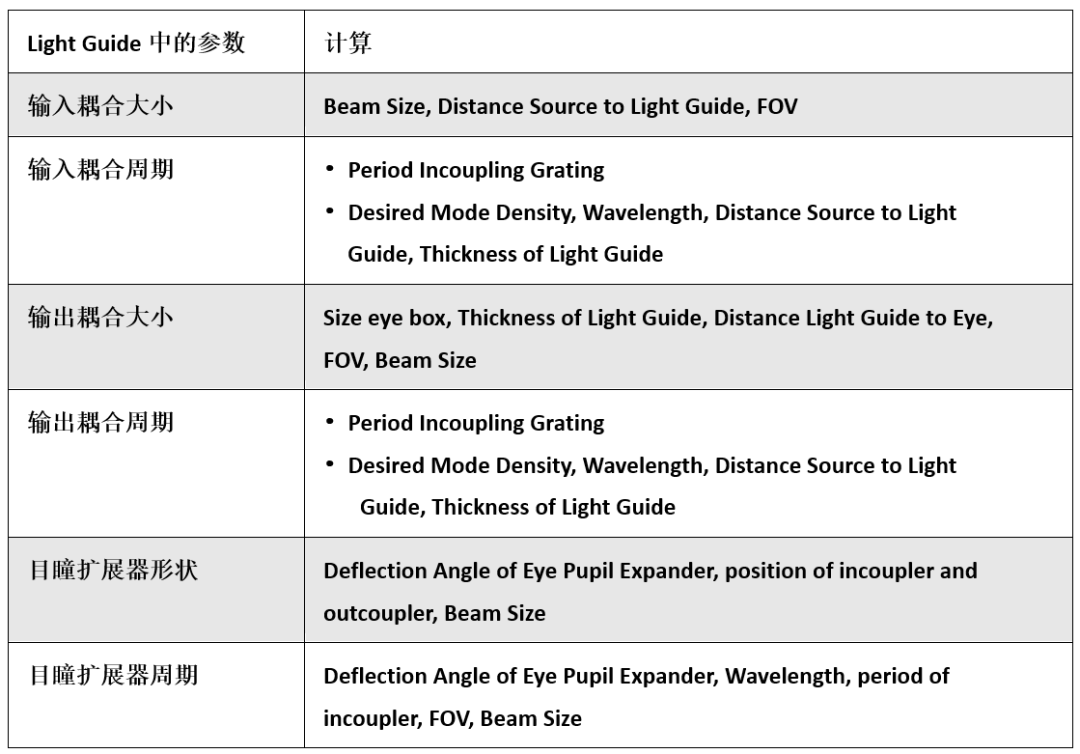【VirtualLab 】光导布局设计工具的图16