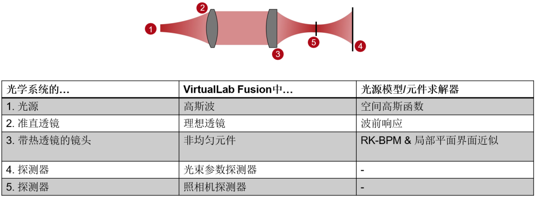 热透镜引起焦点偏移的研究的图6