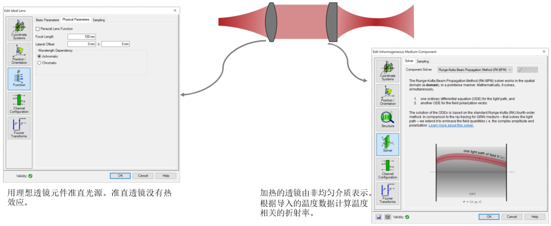 热透镜引起焦点偏移的研究的图4