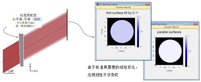 具有平面或曲面的标准具建模的图5