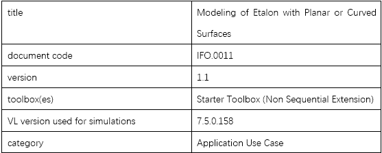 具有平面或曲面的标准具建模的图10