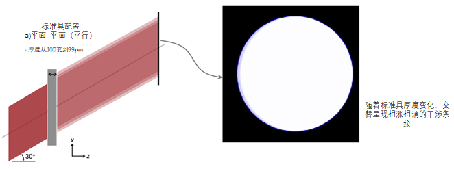 具有平面或曲面的标准具建模的图4