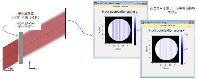 具有平面或曲面的标准具建模的图6