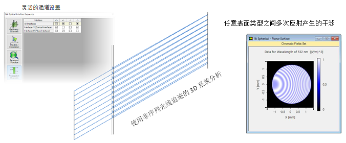 具有平面或曲面的标准具建模的图8