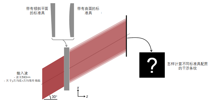 具有平面或曲面的标准具建模的图2