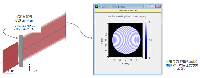 具有平面或曲面的标准具建模的图7