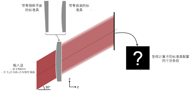 具有平面或曲面的标准具建模的图3