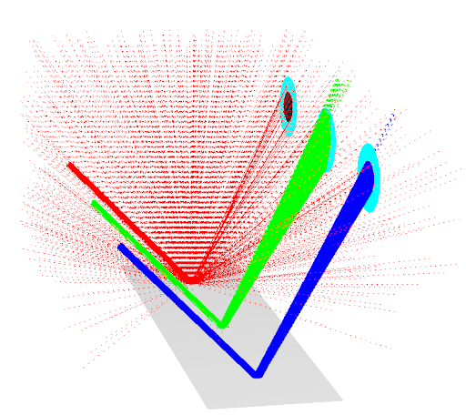 《杂散光分析与控制技术》线下课程的图1