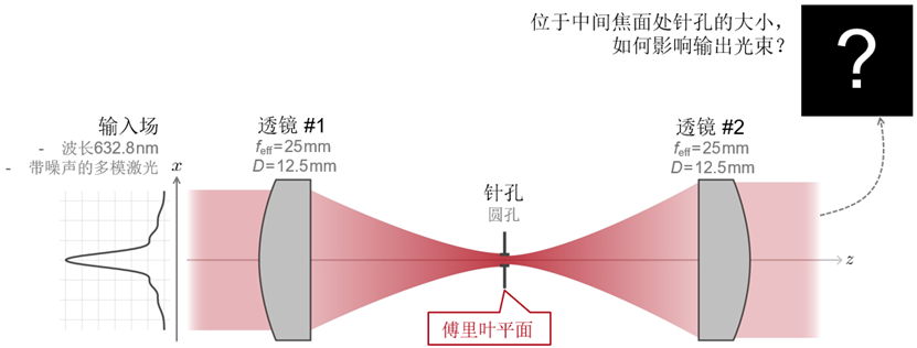 VirtualLab ：利用空間濾波“清理”激光光束的圖2