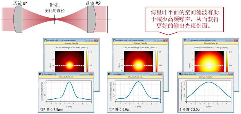 VirtualLab ：利用空間濾波“清理”激光光束的圖8