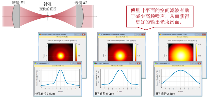 VirtualLab ：利用空間濾波“清理”激光光束的圖7