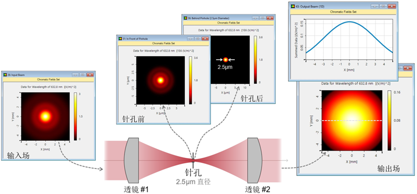VirtualLab ：利用空間濾波“清理”激光光束的圖6