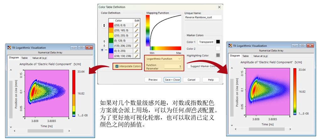 如何设置VirtualLab Fusion结果的格式的图4