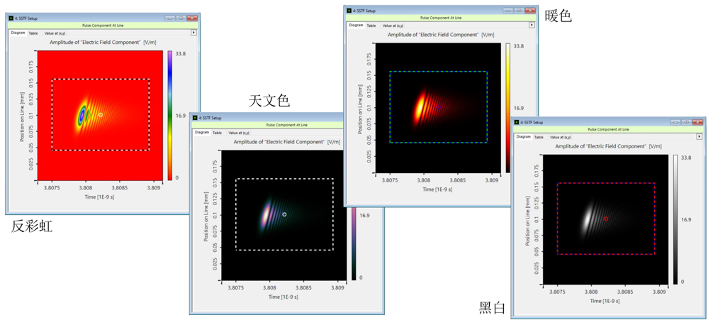 如何设置VirtualLab Fusion结果的格式的图5