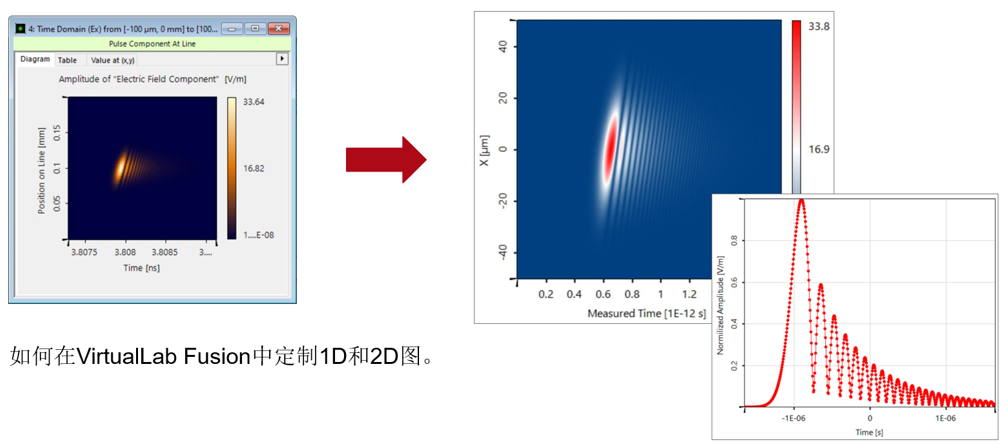 如何设置VirtualLab Fusion结果的格式的图2