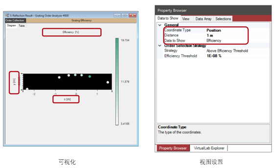 VirtualLab 光柵階次分析器的圖21