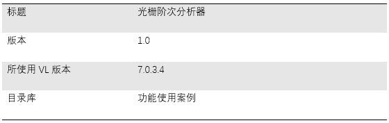 VirtualLab 光柵階次分析器的圖25
