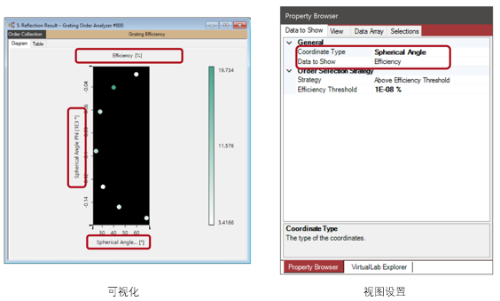 VirtualLab 光柵階次分析器的圖23