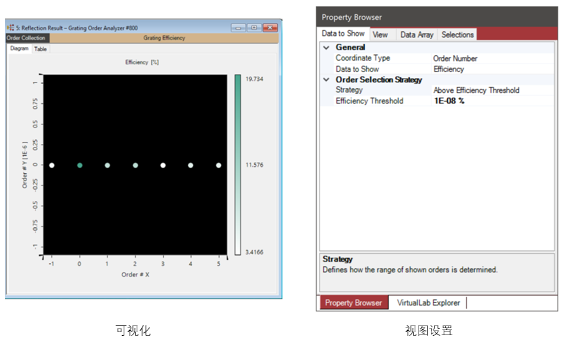VirtualLab 光柵階次分析器的圖20