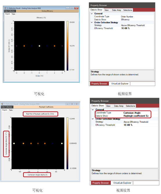 VirtualLab 光柵階次分析器的圖17