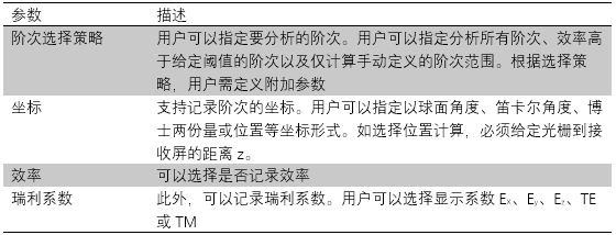 VirtualLab 光柵階次分析器的圖8