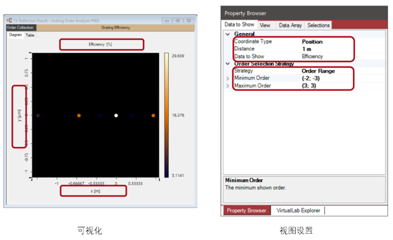 VirtualLab 光柵階次分析器的圖18