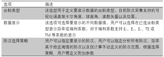 VirtualLab 光柵階次分析器的圖15