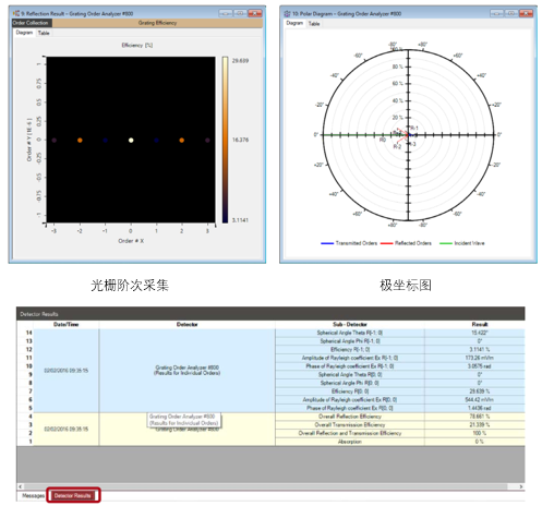 VirtualLab 光柵階次分析器的圖9