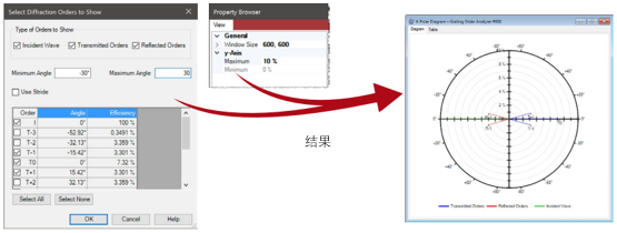 VirtualLab 光柵階次分析器的圖12