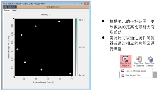 VirtualLab 光柵階次分析器的圖24