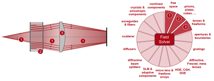 利用Fabry-Pérot标准具检测钠D线的图8