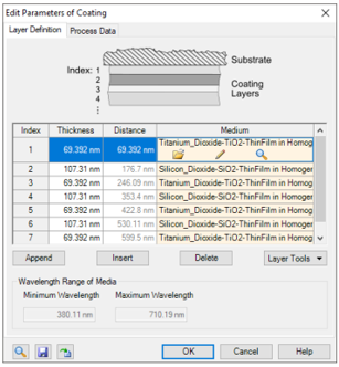 利用Fabry-Pérot标准具检测钠D线的图7
