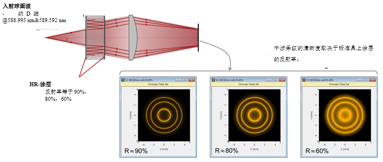 利用Fabry-Pérot标准具检测钠D线的图4
